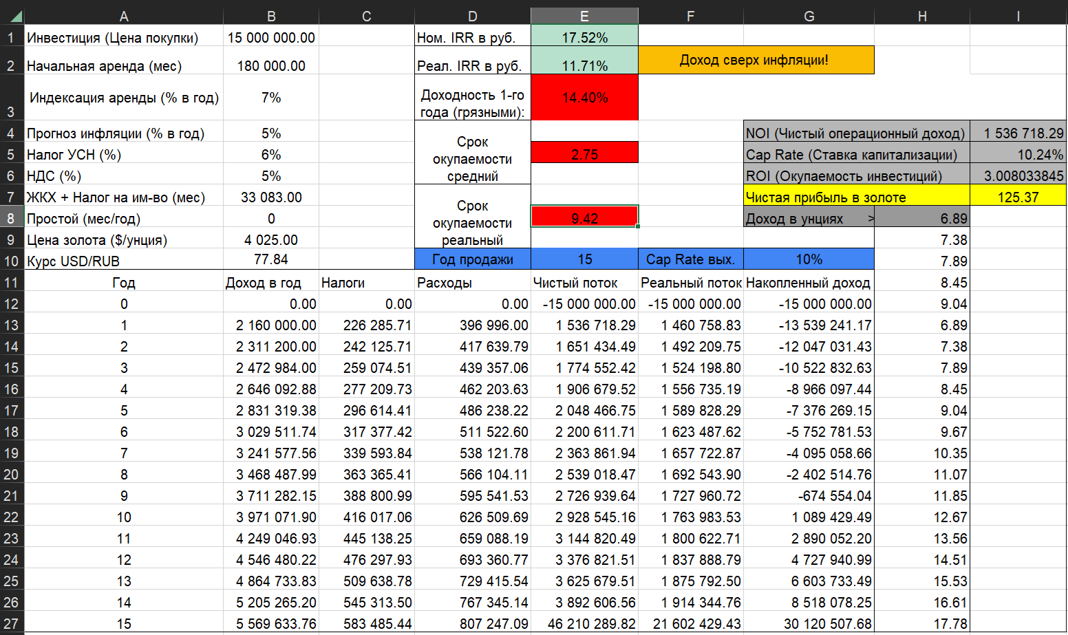 Финансовая таблица Cash Flow Аптека